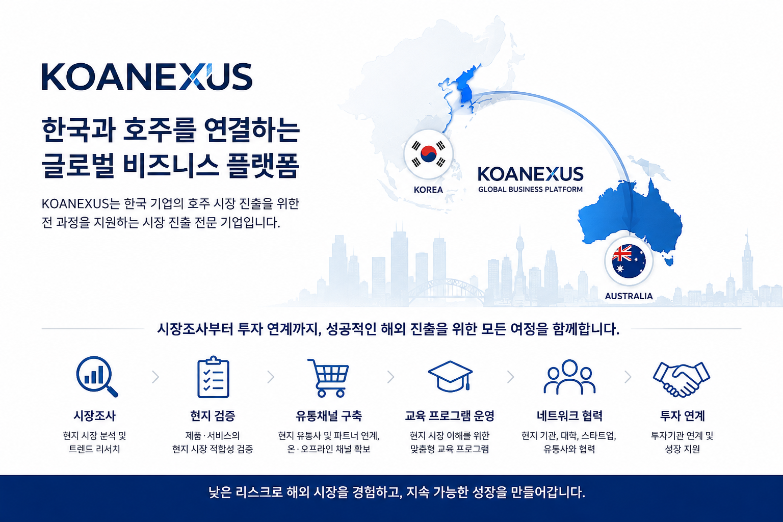 한국과 호주를 연결하는 글로벌 비즈니스 플랫폼 인포그래픽